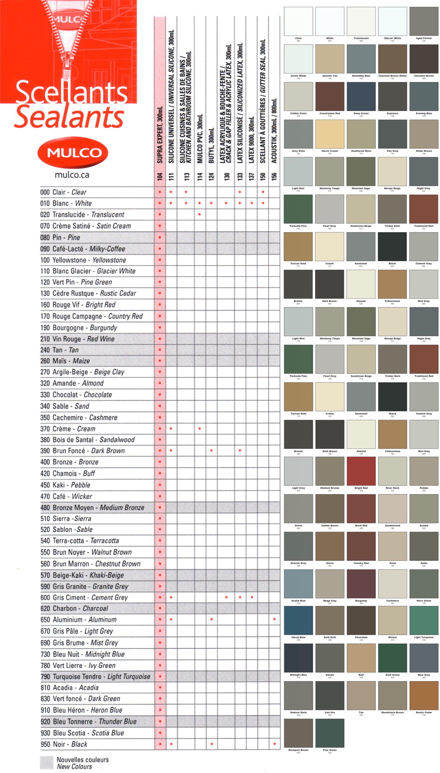 Mulco colour chart